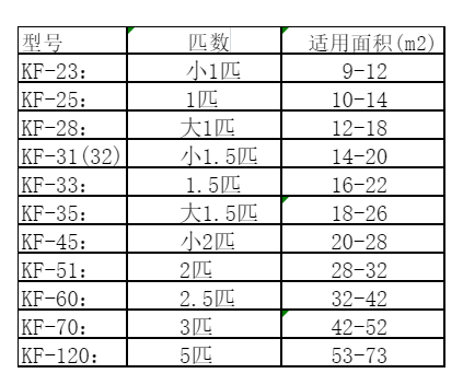 门头沟空调维修
